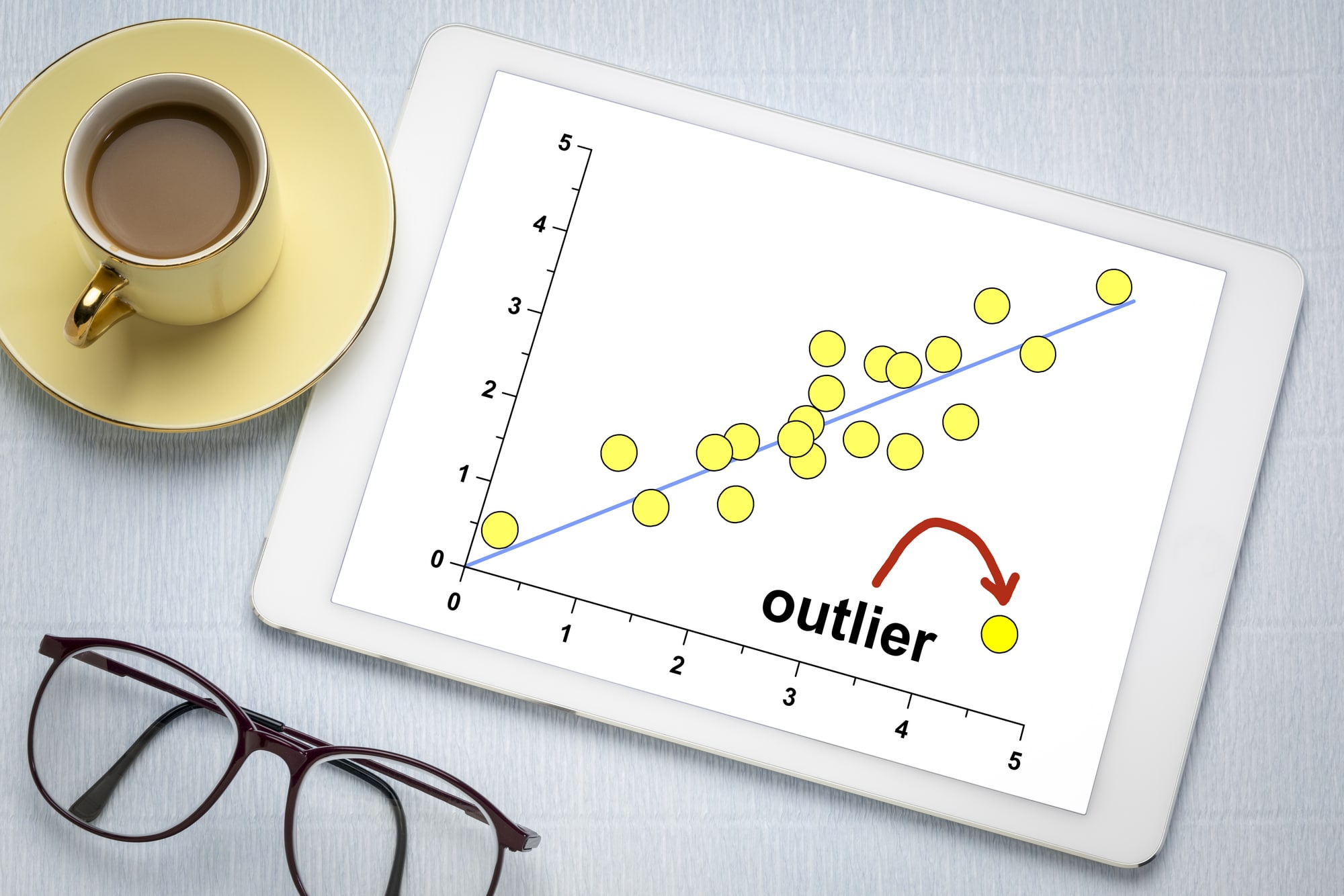 The trouble with outliers